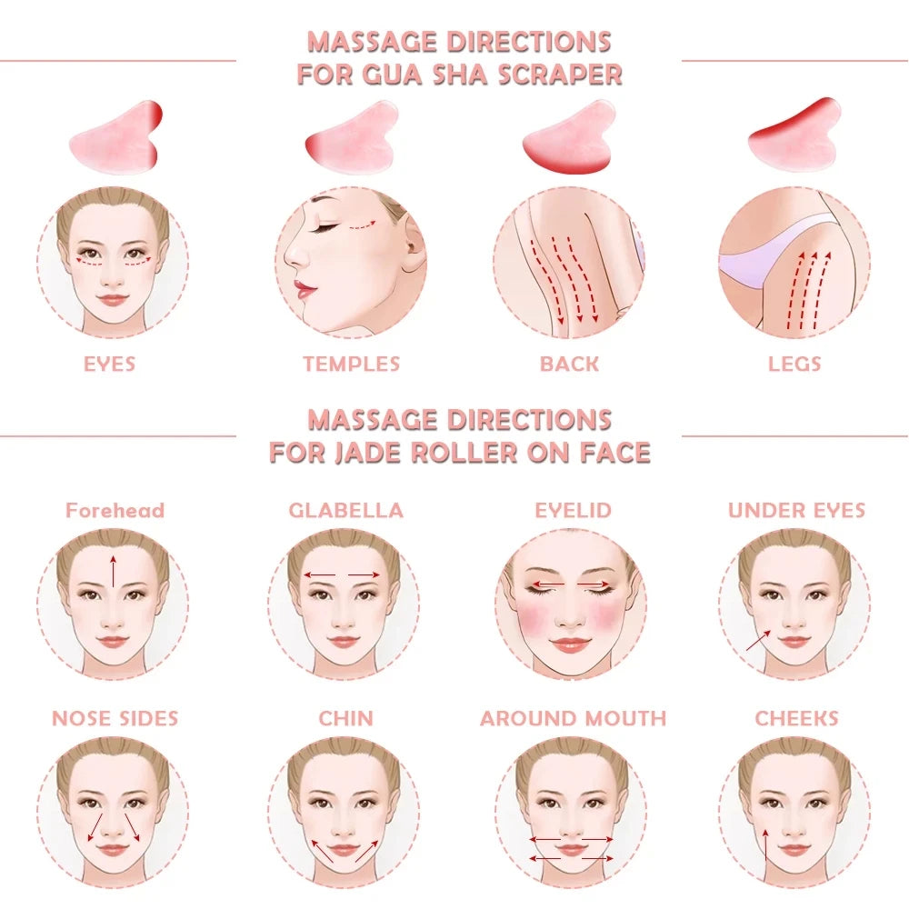 Illustration showing massage directions for a gua sha scraper and jade roller on various parts of the face.